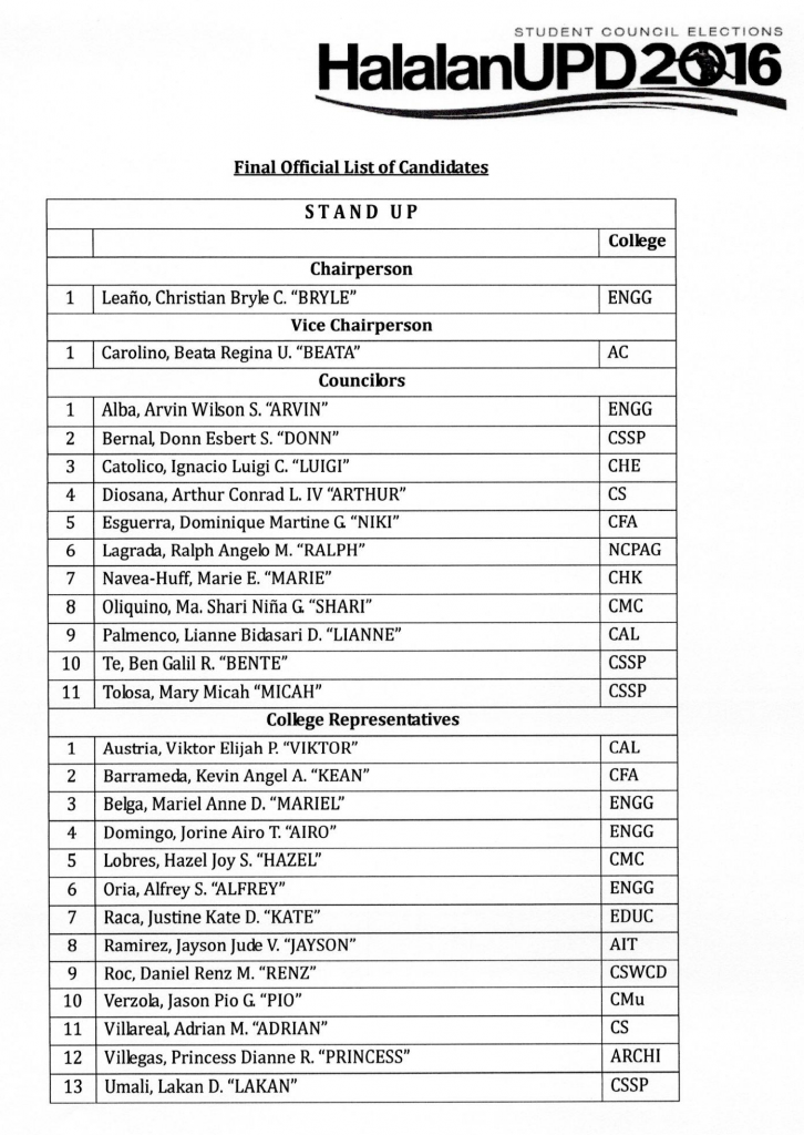 Official List of USC Candidates – UPD Office of Student Projects and